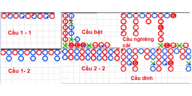 Soi cầu Baccarat trước khi đặt cược